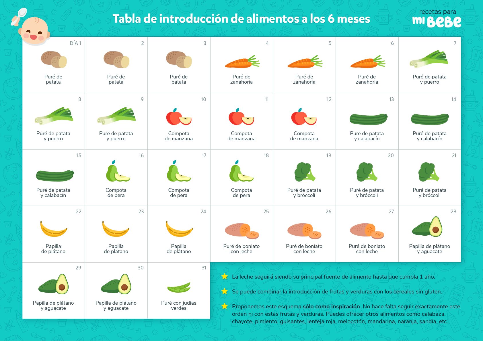 🍎🍌🍑 Descubre qué frutas introducir a los 6 meses 🍐🥭🍇 ¡Guía completa ...