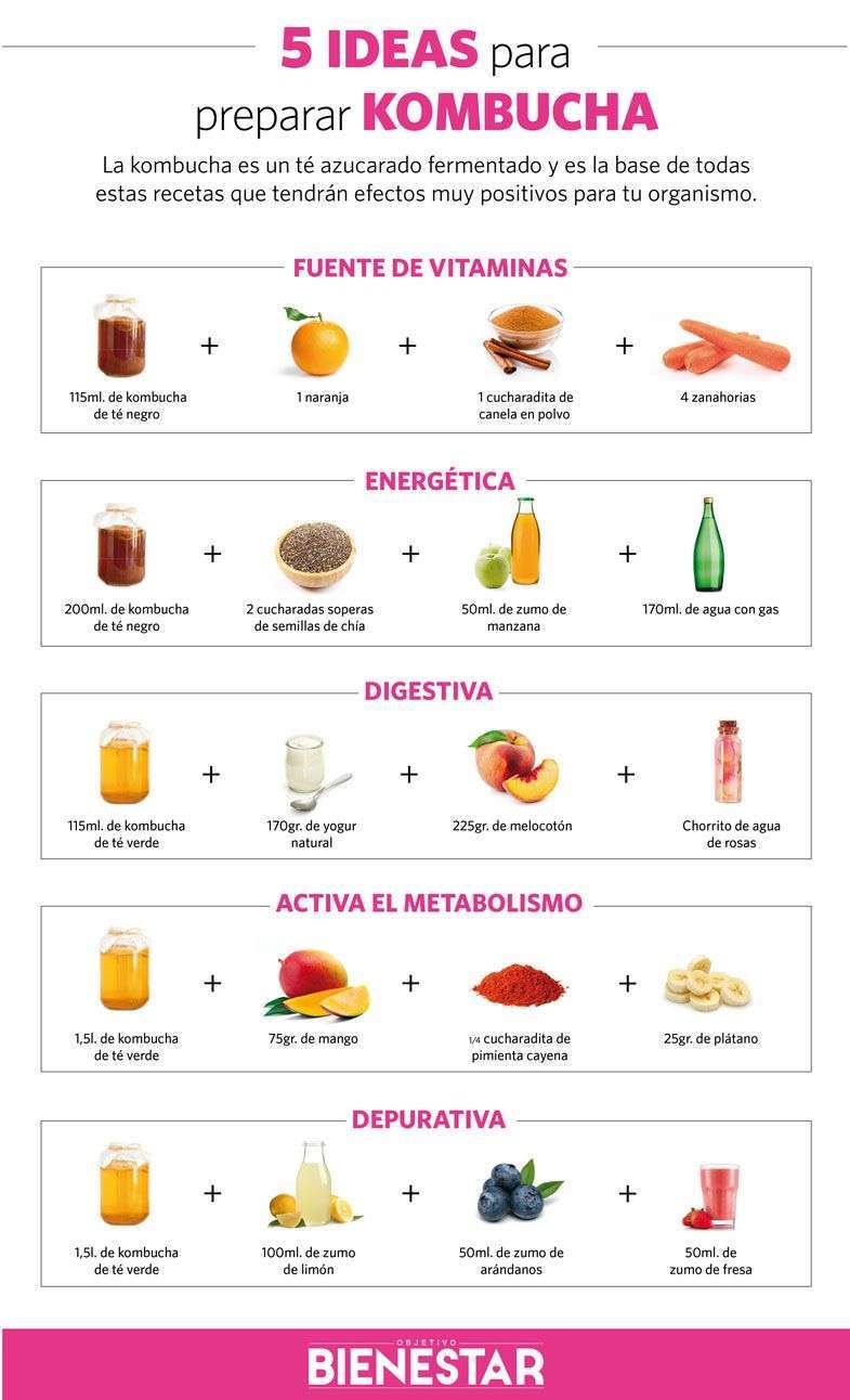 Receta para hacer Kombucha: ¡🤯 Explosión de Sabor!